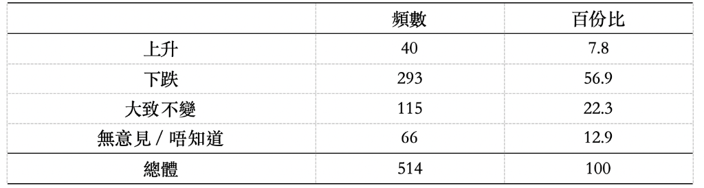 截屏2023-10-21 下午3.47.20