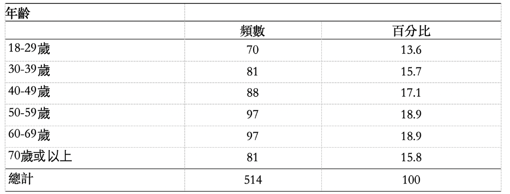 截屏2023-10-21 下午3.48.03