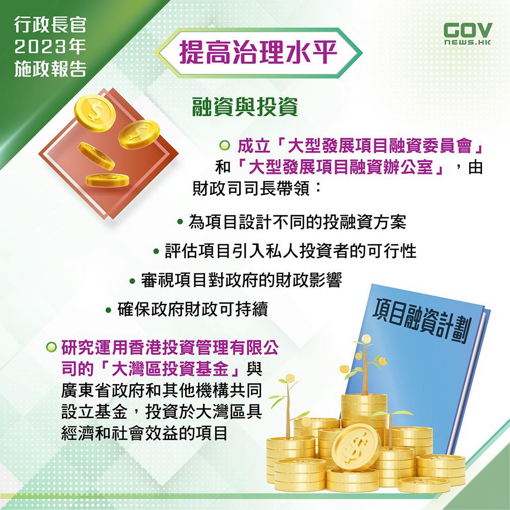 提高治理水平-融資與投資