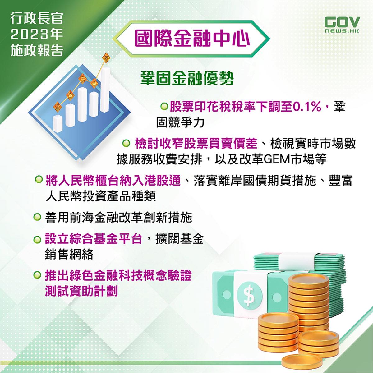 國際金融中心