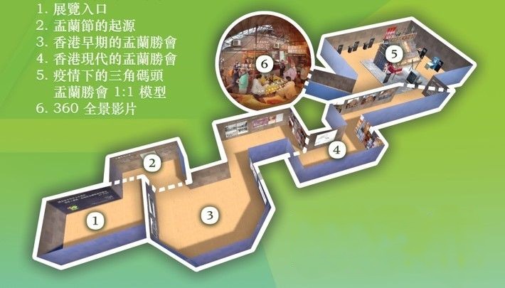 2-Virtual museum layout