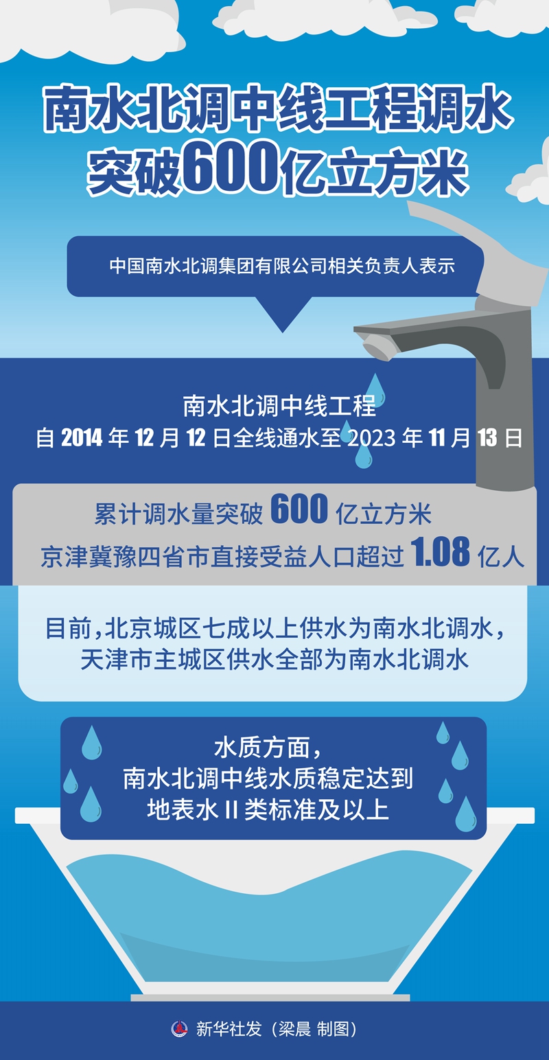 南水北調