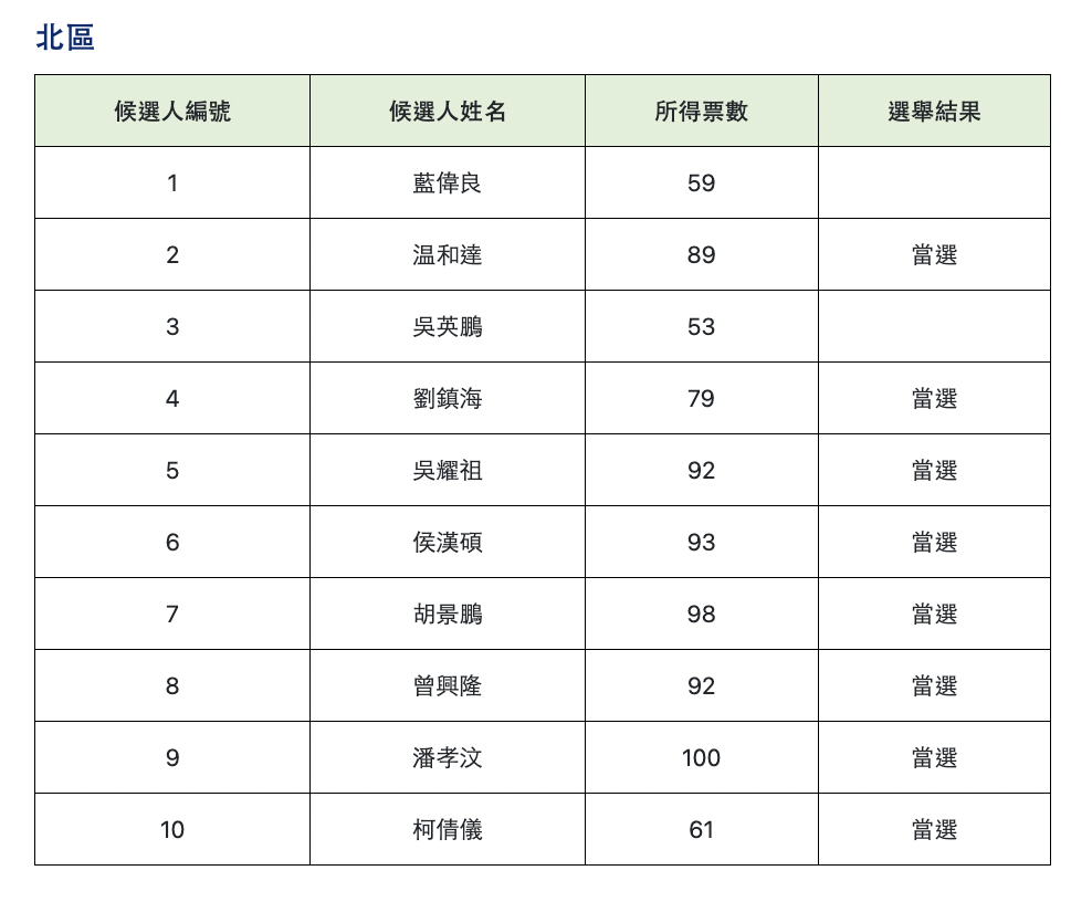 截屏2023-12-11 上午2.52.55