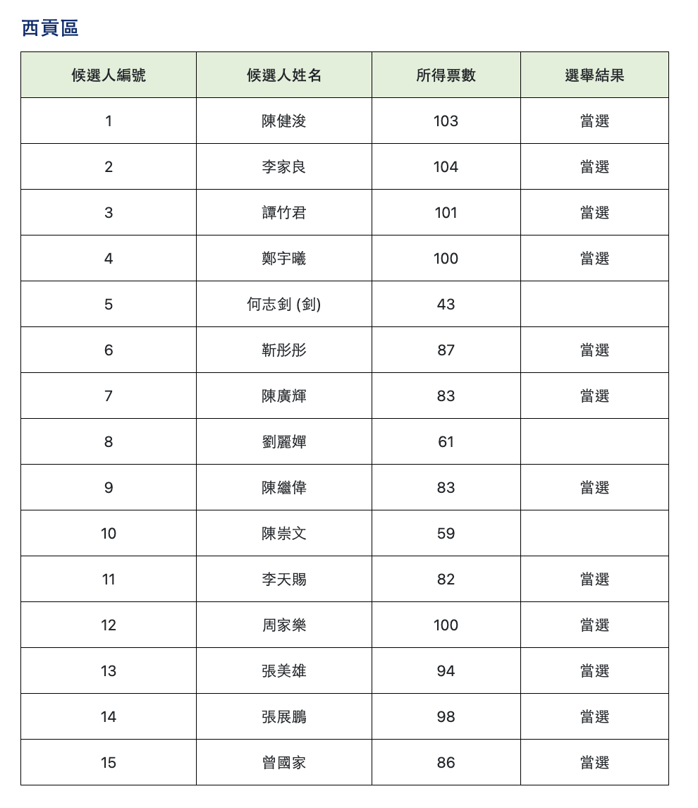 截屏2023-12-11 上午2.53.20