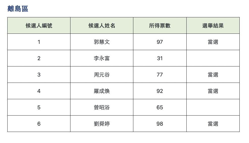 截屏2023-12-11 上午2.54.07