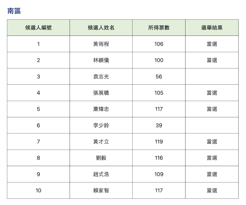 截屏2023-12-11 上午2.50.31