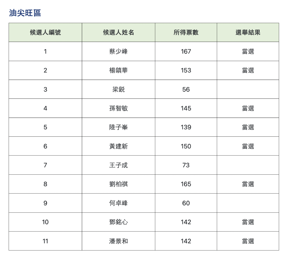 截屏2023-12-11 上午2.50.44