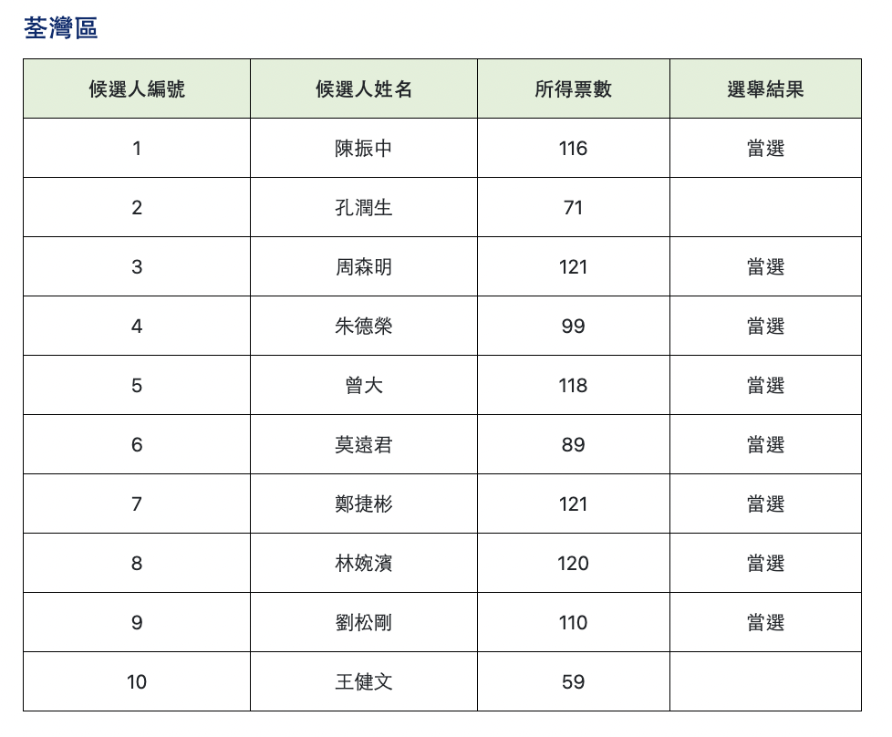 截屏2023-12-11 上午2.52.11