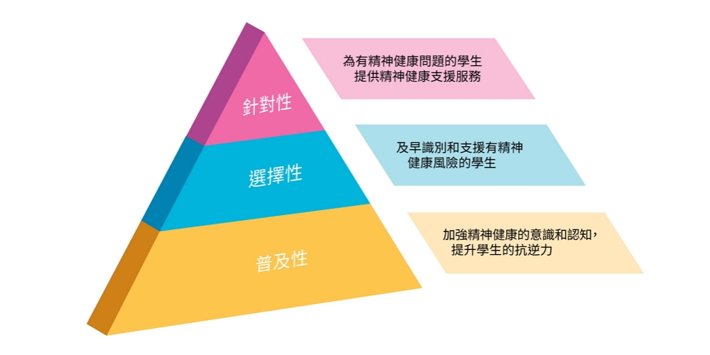 3-tier_tc_01